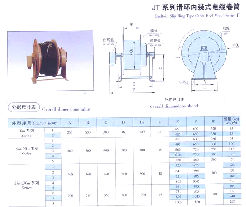 磁滯式電纜卷筒 磁滯式電纜卷筒