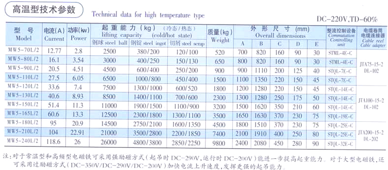 起重電磁鐵廠家 起重電磁鐵廠家