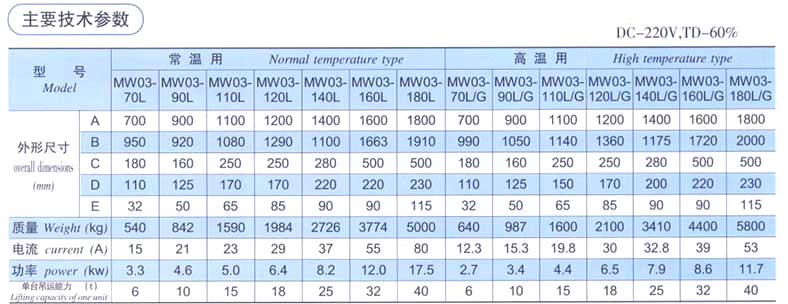 起重電磁鐵廠家 起重電磁鐵廠家