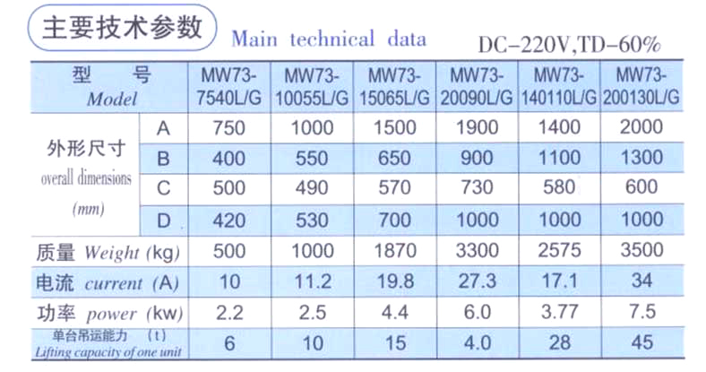 起重電磁鐵廠 起重電磁鐵廠