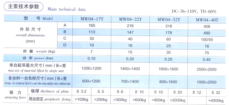 起重電磁鐵廠家 起重電磁鐵廠家